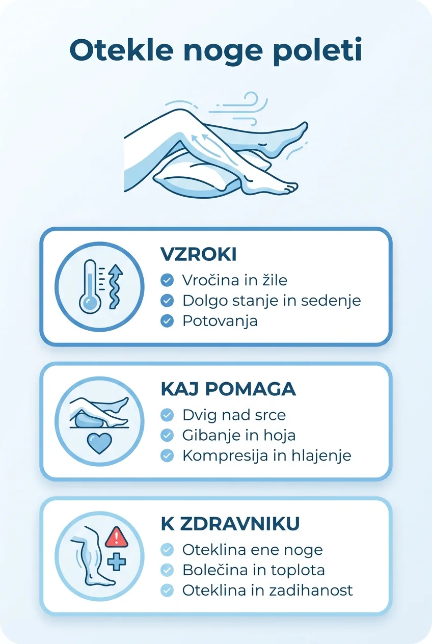 Infographic showing causes of summer leg swelling, helpful measures, and signs that need medical attention.