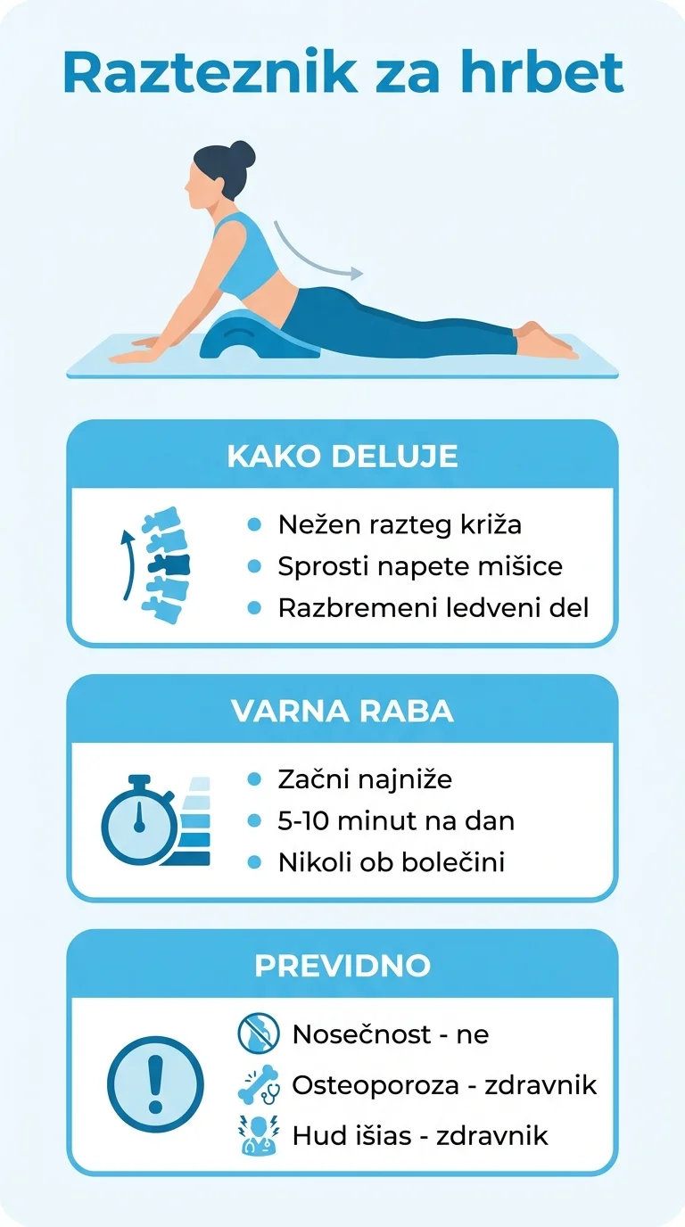 Infographic about a spinal stretcher: how it works, safe use, and when caution is needed.