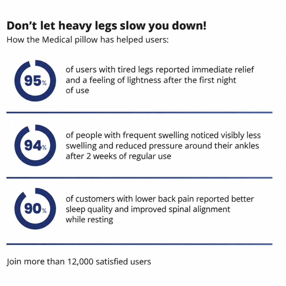 MEDICAL Leg Elevation Pillow