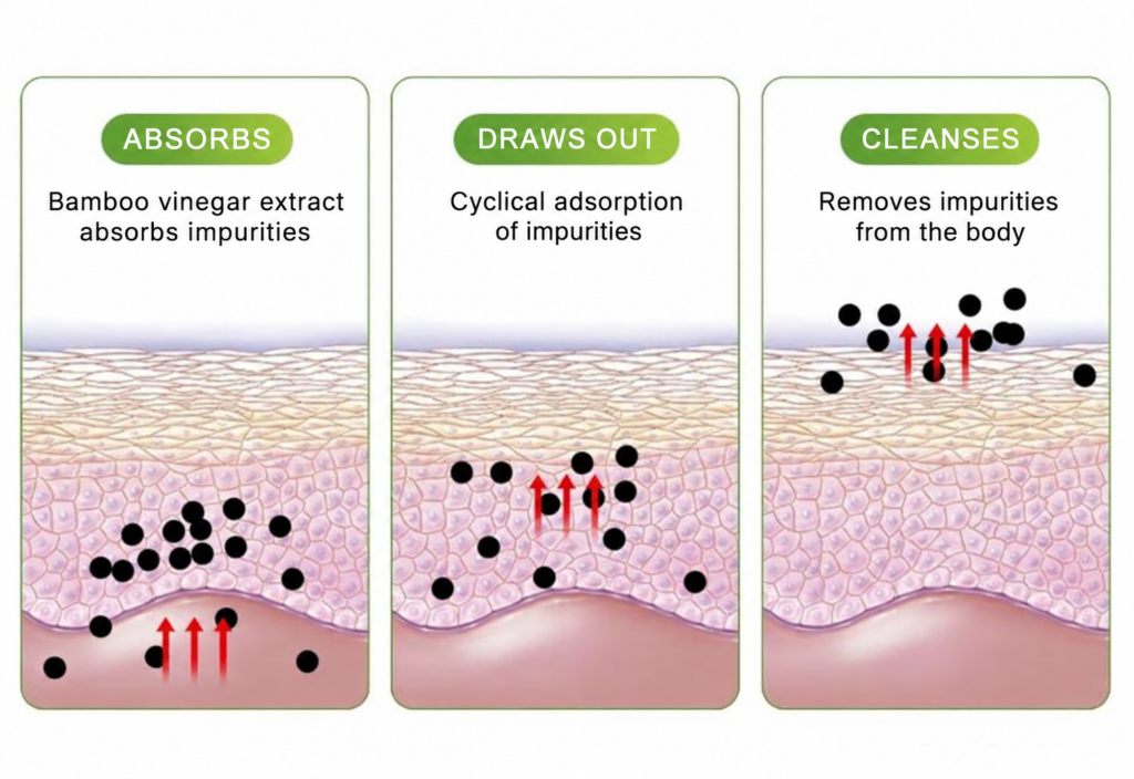 DetoxNatura foot patches image