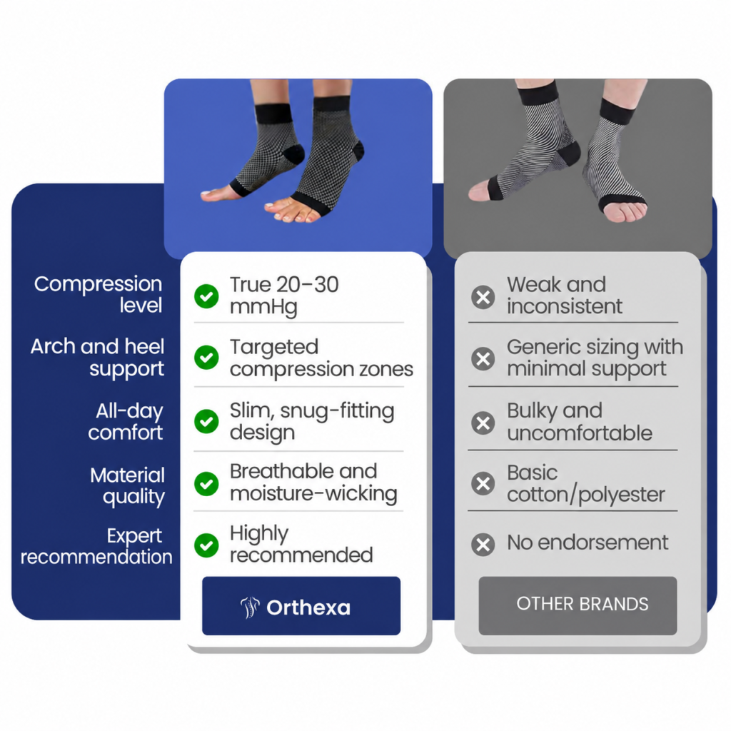 Kinesios compression socks image