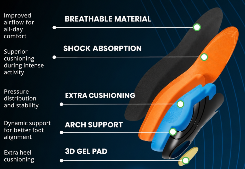 Active and Comfort insole set image